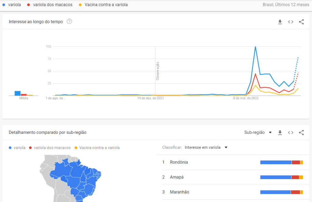 Buscas por “Varíola” tem mais de 1000% de aumento em meio a surgimento de novos&nbsp;casos