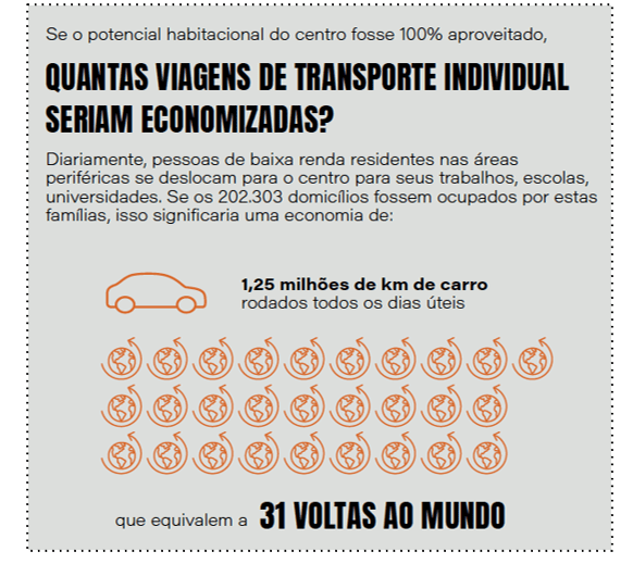 Imóveis vazios no Centro de São Paulo poderia abrigar toda a população em situação de rua ou 91% das pessoas em áreas de&nbsp;risco
