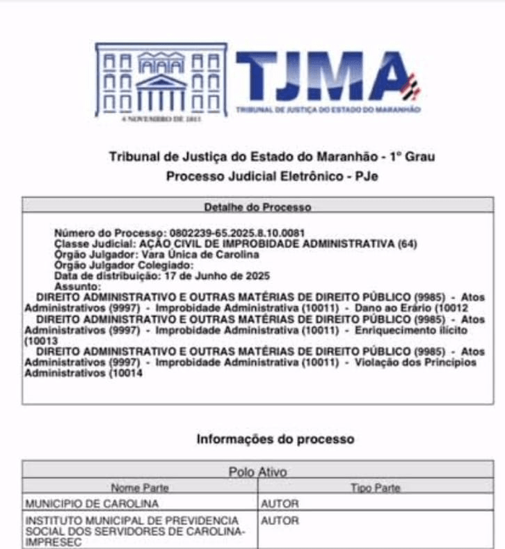 Justiça determina bloqueio de bens de ex-gestores em caso de desvio de R$ 18 milhões em&nbsp;Carolina