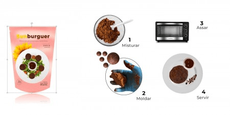 Pesquisadores desenvolvem ‘carne vegana’ à base de farinha de&nbsp;girassol